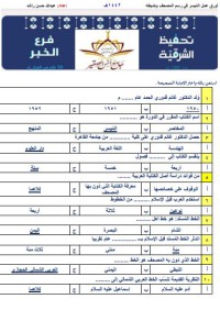 أورق عمل المُيسر في رسم المصحف وضبطه pdf