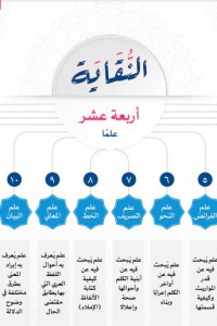 خريطة كتاب النقاية pdf