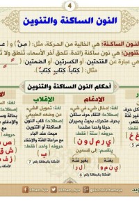 النون الساكنة و التنوين pdf